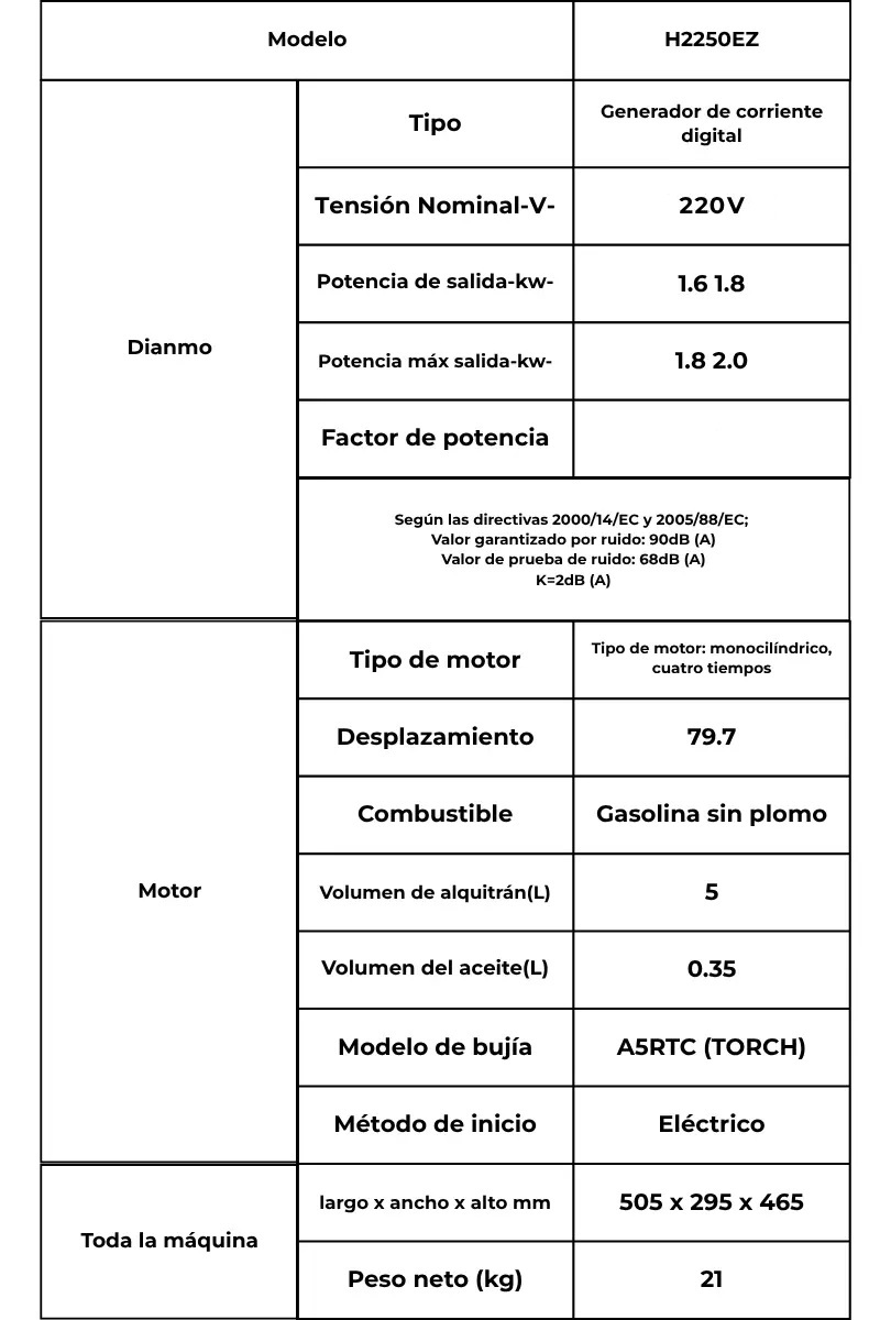 GENERADOR 220V